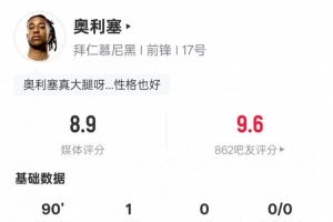 奥利塞本场数据：30次丢失球权全场最多+1进球5关键传球，评分8.9